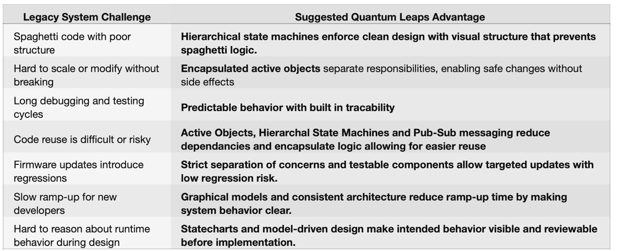 state machine advantages