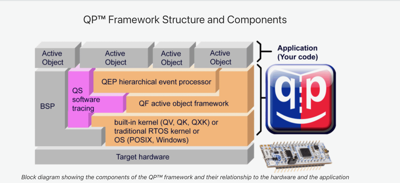 Qp framwork graphic